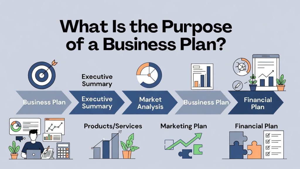 What Is the Purpose of a Business Plan?